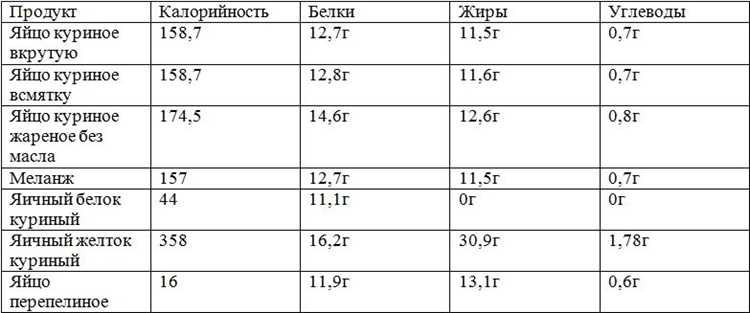 Что скрывает скорлупа: цифры, которые заставят задуматься