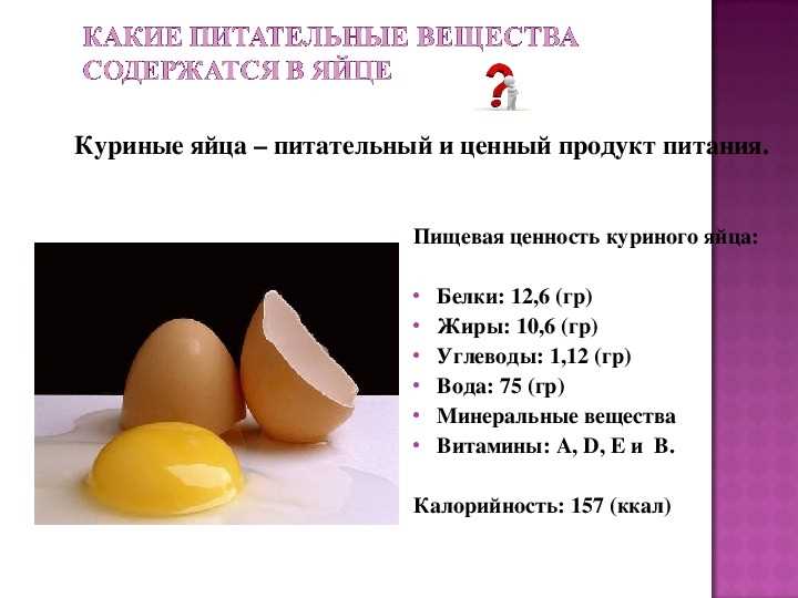 БЖУ куриного яйца в варёном и жареном виде и его калорийность
