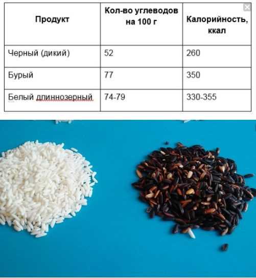 Какие виды риса содержат больше белков и меньше углеводов