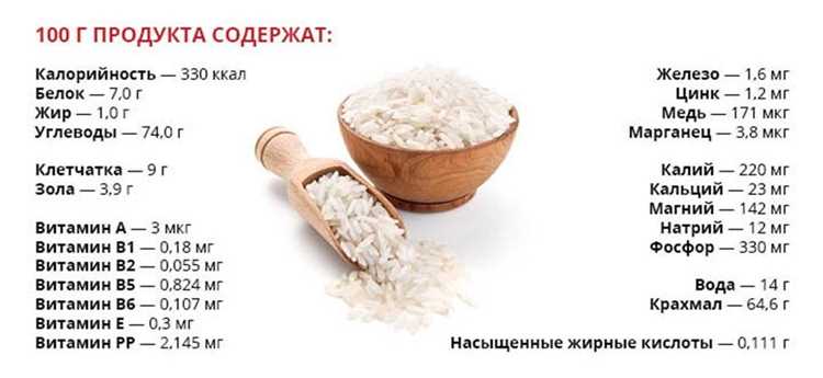 БЖУ риса и его калорийность на 100 грамм БЖУ риса и его калорийность на 100 грамм