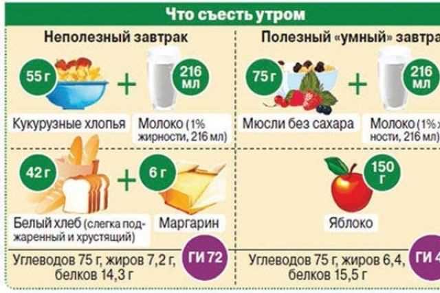 Итог: завтрак – это не наказание, а возможность