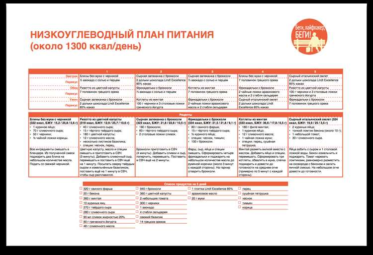 Чем опасна низкоуглеводная диета