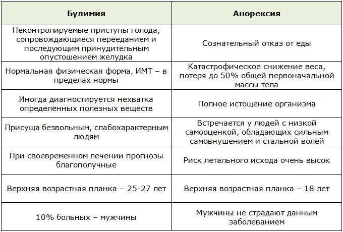 Как понять, что пора бить тревогу?
