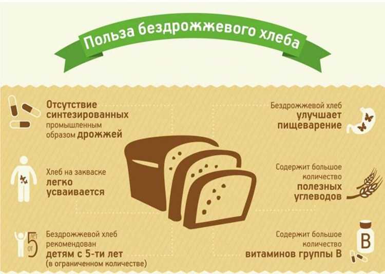Чем полезен бездрожжевой хлеб на закваске для худеющих