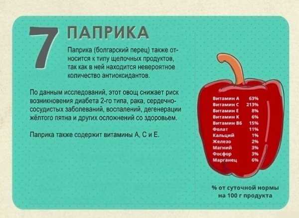 Какие витамины и минералы содержит паприка и как они влияют на здоровье