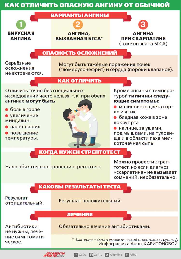 Когда бить тревогу: осложнения, которые лучше не допускать