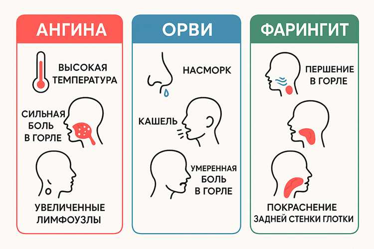 Какие симптомы требуют немедленного обращения к врачу