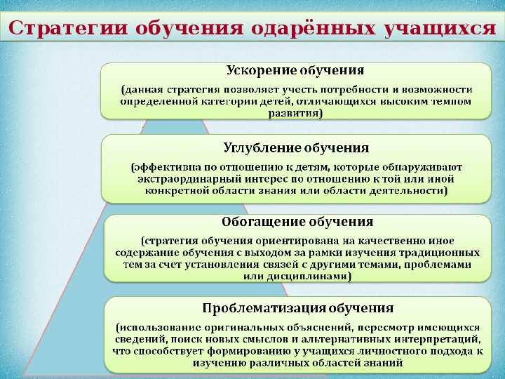Не бойтесь ошибаться – бойтесь не учиться на ошибках