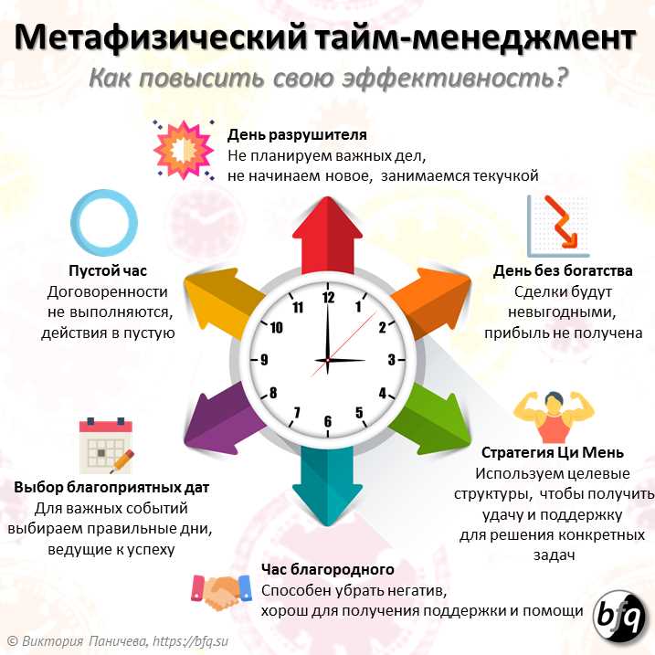 Делу время - как воспользоваться сэкономленными часами на удаленной работе Делу время: как воспользоваться сэкономленными часами на удаленной работе