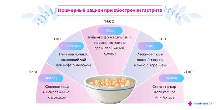 Примерный план питания на 7 дней: не скучно и без мучений