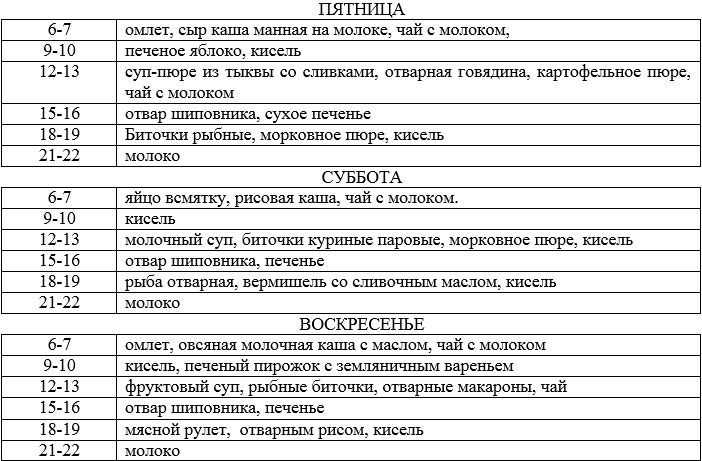 Диета при гастрите желудка с меню на неделю