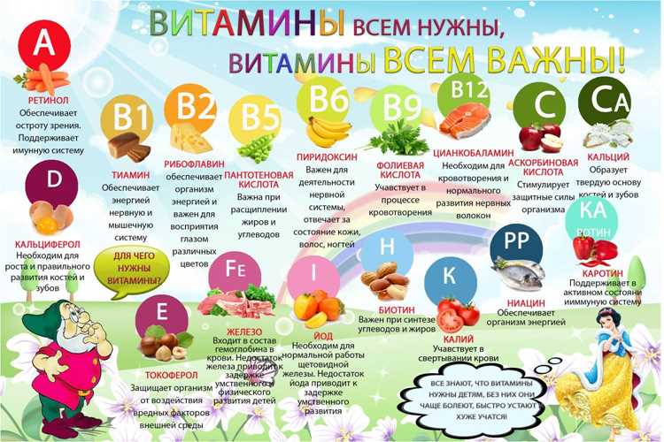 Факт или фикция - какие витамины действительно нужны весной Факт или фикция: какие витамины действительно нужны весной