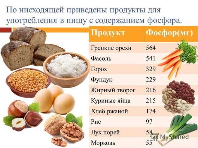 Какие продукты лидируют по содержанию фосфора на 100 грамм