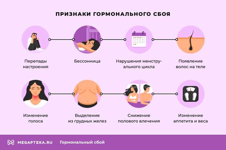 Какие симптомы указывают на гормональный дисбаланс и когда обращаться к врачу