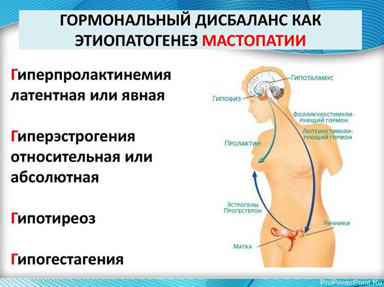 Гормональный сбой у женщин: причины и решения проблемы