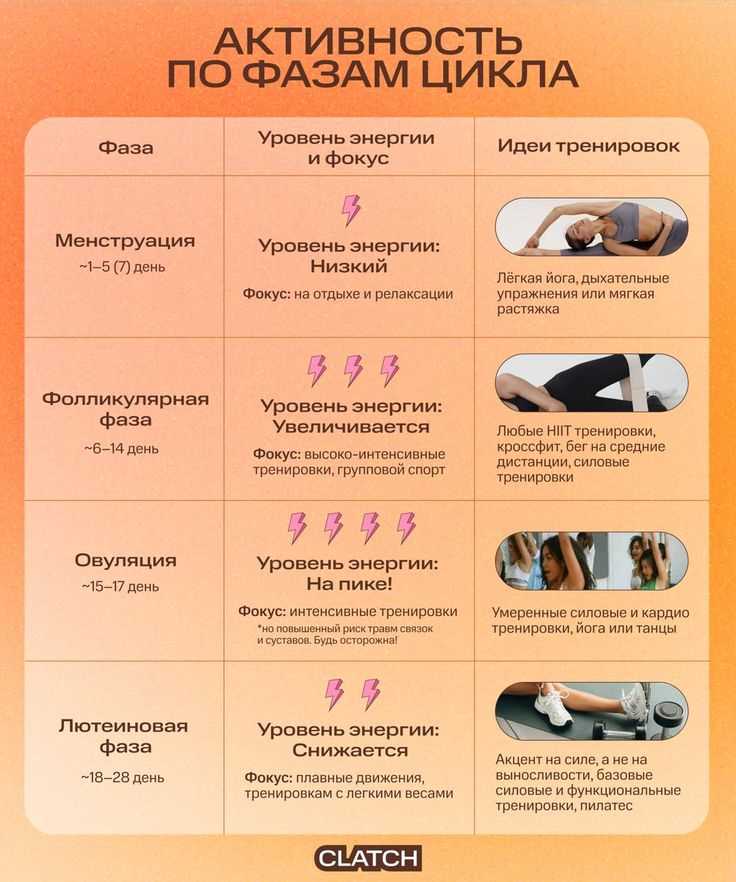 Какие изменения происходят с лицом в разные периоды женского ритма
