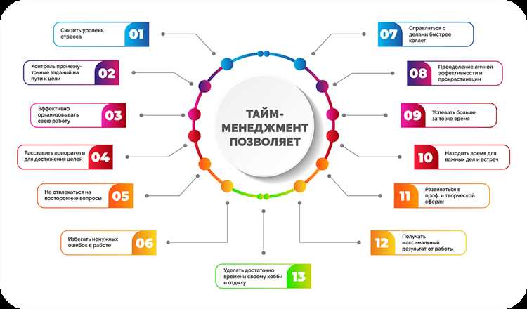 Как эффективно планировать день и успевать всё важное