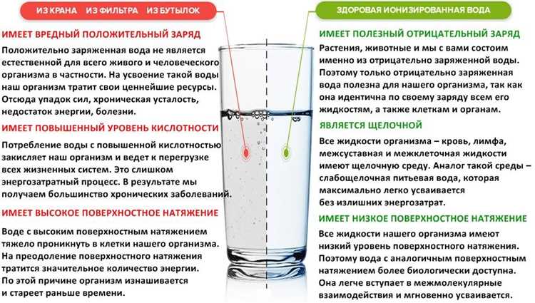 Как ионизировать воду в домашних условиях и так ли она полезна Как ионизировать воду в домашних условиях и так ли она полезна