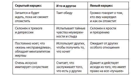 Как отличить просто бурный роман и сильно влюбленного в тебя парня от будущего нарцисса