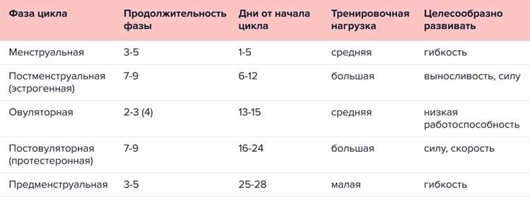 Личный опыт: как я перестала бояться «этих дней»