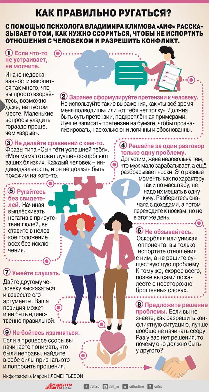Как правильно конфликтовать, чтобы это приводило к улучшению, а не ухудшению отношений Как правильно конфликтовать, чтобы это приводило к улучшению, а не ухудшению отношений
