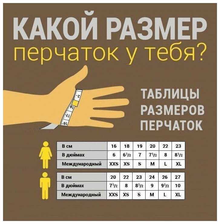 Материалы: что скрывается за красивыми этикетками