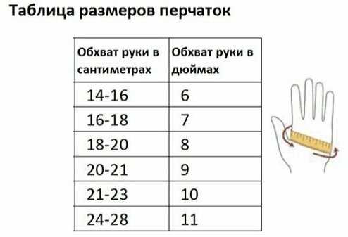 Какие материалы перчаток лучше выбрать для разных сезонов