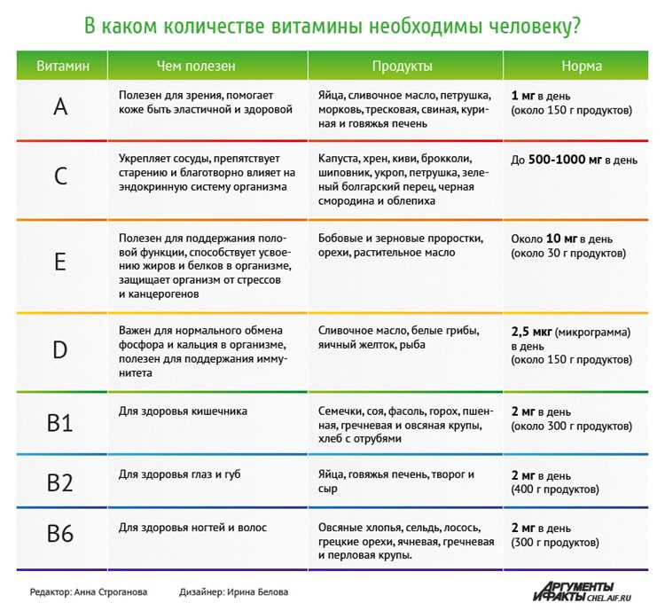 Цикл и добавки: как не запутаться в гормонах