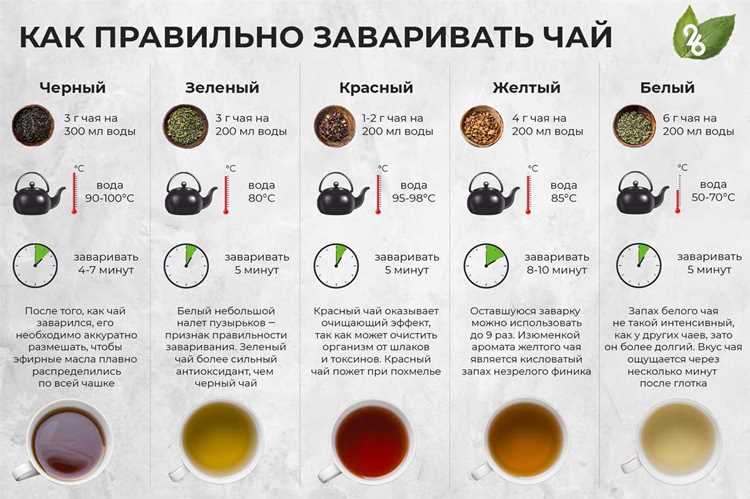 Время настаивания: почему спешка – не ваш друг
