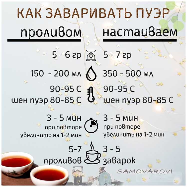 Как правильно заваривать пуэр прессованный, в таблетках и рассыпной