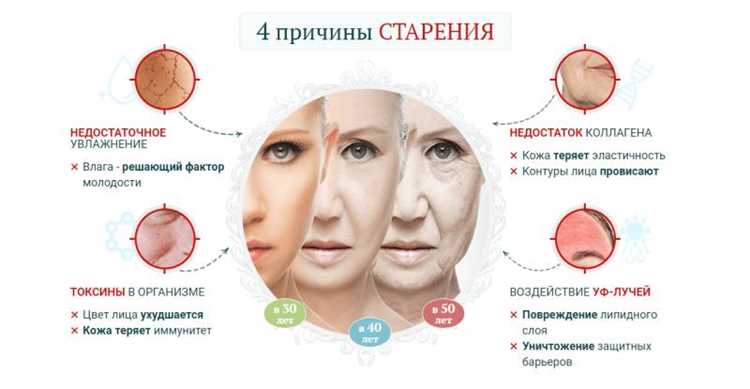 Как предотвратить морщины и вернуть коже молодость?