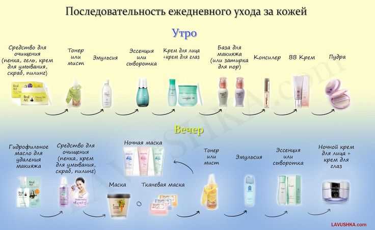 Второй секрет: увлажнение – это не только крем