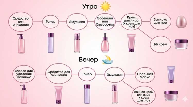 Первое правило: не ждите чудес от одного тюбика
