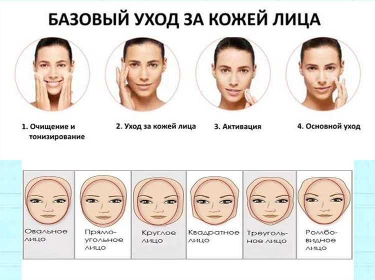 Как ухаживать за зрелой кожей: ключевые аспекты и средства