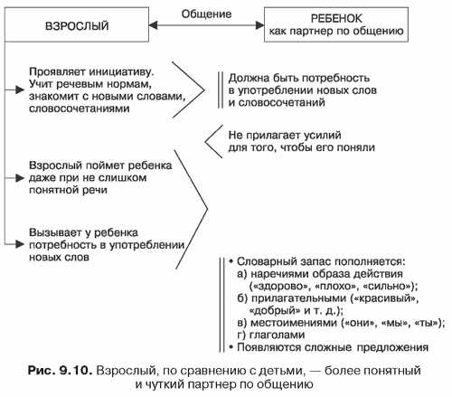Как сломать шаблон, если он уже въелся в ДНК