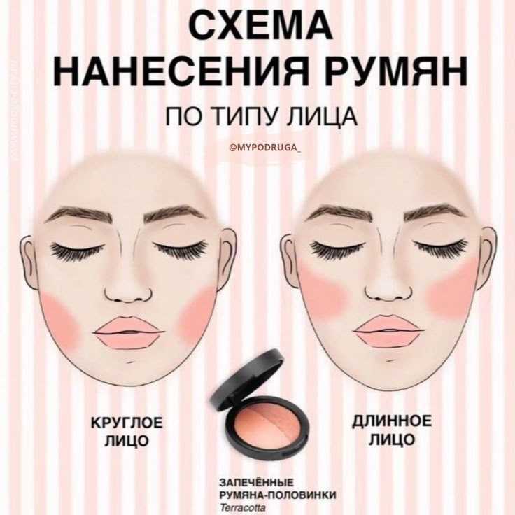 Какие текстуры румян подходят для сухой, жирной и комбинированной кожи