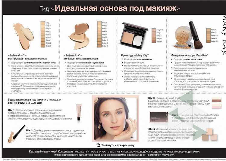 Как подобрать формулу, которая не подведёт