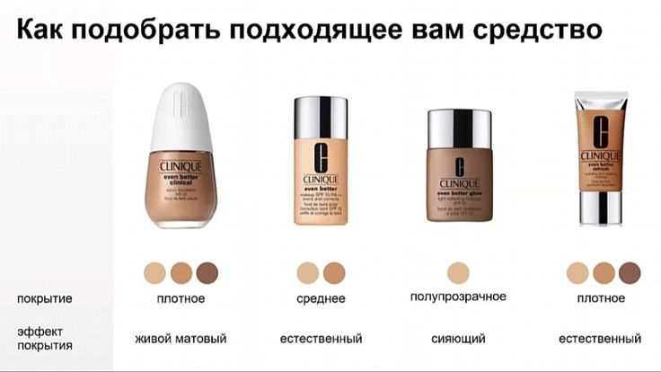 Как определить свой тип кожи перед покупкой основы под макияж