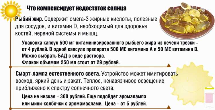 Как определить дефицит витамина D3 и когда начать восполнение?