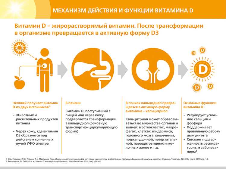 Какие продукты питания содержат витамин D3 в природном виде?