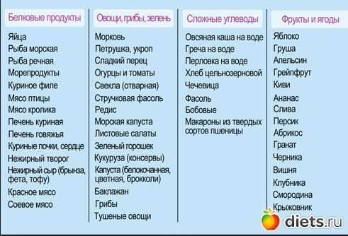 Скрытые калории: когда перекус превращается в обед