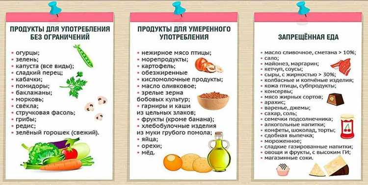Почему сахар и сладости мешают сбросить вес