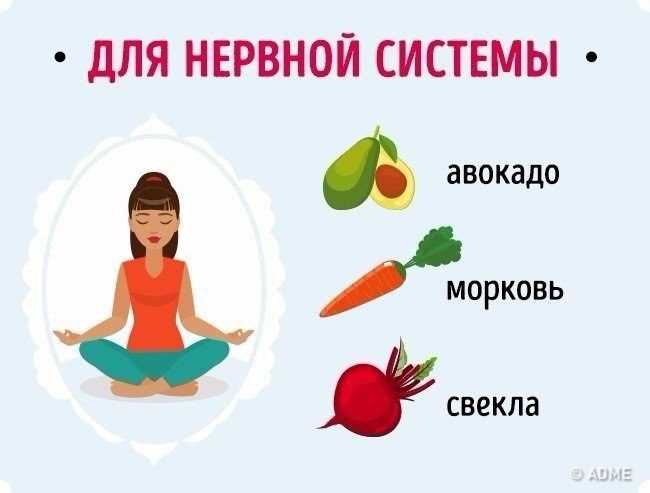 Витамины группы B: команда поддержки для ваших нервов