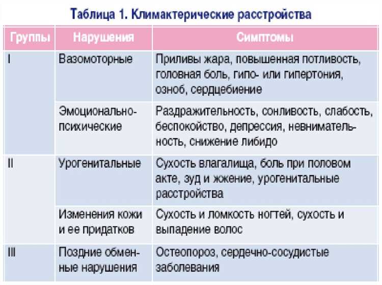 Климакс и психика - как справиться с эмоциональными бурями Климакс и психика: как справиться с эмоциональными бурями