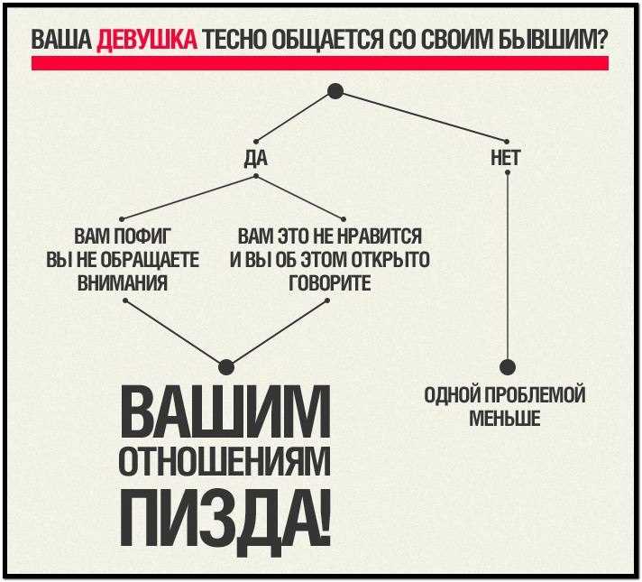Методы оценки влияния в паре без прямого конфликта и противостояния