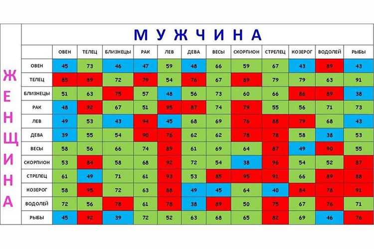 Распределение власти и ответственность: основные признаки