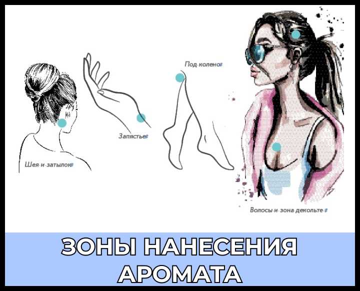 Какие зоны на теле лучше всего подходят для распыления духов