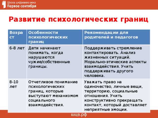 Личные границы и ультиматум: различия и подходы в коммуникации