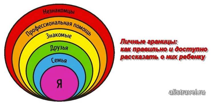 Личные границы и ультиматум: в чем разница и какой тип взаимодействия эффективнее