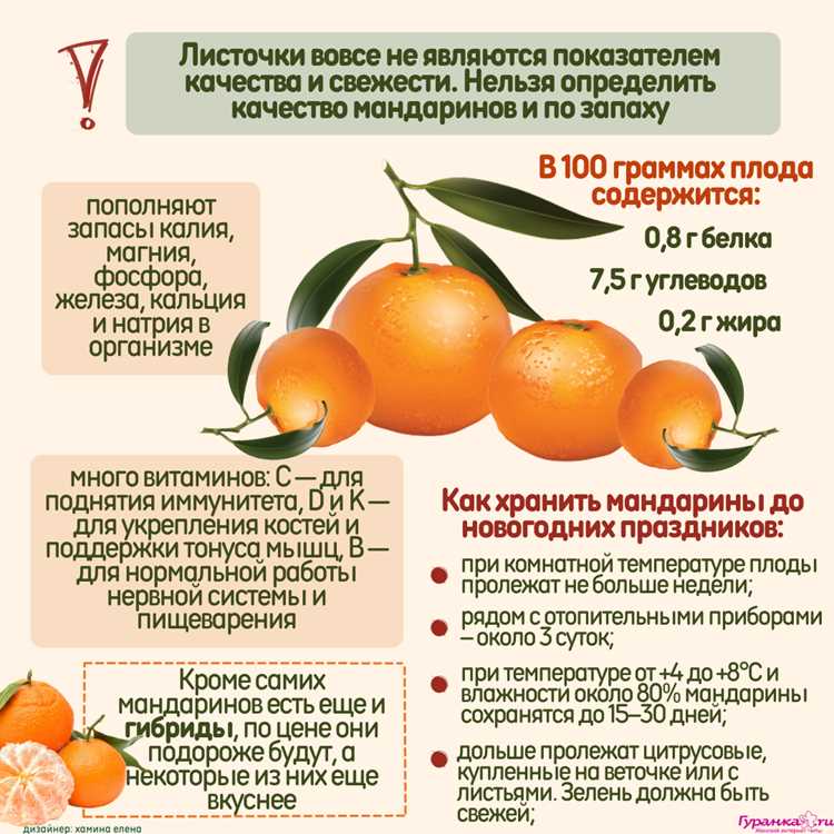 Можно ли беременным мандарины на ранних сроках и при диабете и сколько